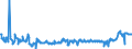 KN 25239000 /Exporte /Einheit = Preise (Euro/Tonne) /Partnerland: Luxemburg /Meldeland: Eur27_2020 /25239000:Zement, Auch Gefärbt (Ausg. Portlandzement und Tonerdezement)