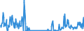 KN 25239000 /Exporte /Einheit = Preise (Euro/Tonne) /Partnerland: Schweden /Meldeland: Eur27_2020 /25239000:Zement, Auch Gefärbt (Ausg. Portlandzement und Tonerdezement)