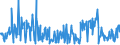 KN 25239000 /Exporte /Einheit = Preise (Euro/Tonne) /Partnerland: Finnland /Meldeland: Eur27_2020 /25239000:Zement, Auch Gefärbt (Ausg. Portlandzement und Tonerdezement)