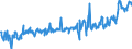 KN 25239000 /Exporte /Einheit = Preise (Euro/Tonne) /Partnerland: Schweiz /Meldeland: Eur27_2020 /25239000:Zement, Auch Gefärbt (Ausg. Portlandzement und Tonerdezement)