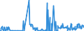 KN 25239000 /Exporte /Einheit = Preise (Euro/Tonne) /Partnerland: Estland /Meldeland: Eur27_2020 /25239000:Zement, Auch Gefärbt (Ausg. Portlandzement und Tonerdezement)