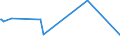 KN 25239000 /Exporte /Einheit = Preise (Euro/Tonne) /Partnerland: Turkmenistan /Meldeland: Eur27_2020 /25239000:Zement, Auch Gefärbt (Ausg. Portlandzement und Tonerdezement)