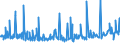 KN 25239000 /Exporte /Einheit = Preise (Euro/Tonne) /Partnerland: Kap Verde /Meldeland: Eur27_2020 /25239000:Zement, Auch Gefärbt (Ausg. Portlandzement und Tonerdezement)