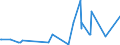 KN 25239000 /Exporte /Einheit = Preise (Euro/Tonne) /Partnerland: Gambia /Meldeland: Eur27_2020 /25239000:Zement, Auch Gefärbt (Ausg. Portlandzement und Tonerdezement)