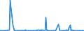 KN 25239000 /Exporte /Einheit = Preise (Euro/Tonne) /Partnerland: Elfenbeink. /Meldeland: Eur27_2020 /25239000:Zement, Auch Gefärbt (Ausg. Portlandzement und Tonerdezement)