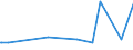 KN 25239000 /Exporte /Einheit = Preise (Euro/Tonne) /Partnerland: Zentralaf.republik /Meldeland: Eur27_2020 /25239000:Zement, Auch Gefärbt (Ausg. Portlandzement und Tonerdezement)