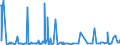 KN 25239000 /Exporte /Einheit = Preise (Euro/Tonne) /Partnerland: Kongo /Meldeland: Eur27_2020 /25239000:Zement, Auch Gefärbt (Ausg. Portlandzement und Tonerdezement)