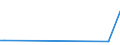 KN 25239000 /Exporte /Einheit = Preise (Euro/Tonne) /Partnerland: St. Helena /Meldeland: Europäische Union /25239000:Zement, Auch Gefärbt (Ausg. Portlandzement und Tonerdezement)