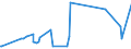 KN 25239000 /Exporte /Einheit = Preise (Euro/Tonne) /Partnerland: Tansania /Meldeland: Eur27_2020 /25239000:Zement, Auch Gefärbt (Ausg. Portlandzement und Tonerdezement)