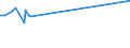 KN 25239000 /Exporte /Einheit = Preise (Euro/Tonne) /Partnerland: Seychellen /Meldeland: Eur27_2020 /25239000:Zement, Auch Gefärbt (Ausg. Portlandzement und Tonerdezement)