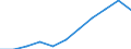 KN 25239010 /Exporte /Einheit = Preise (Euro/Tonne) /Partnerland: Belgien/Luxemburg /Meldeland: Europäische Union /25239010:Hochofenzement