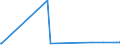 KN 25239010 /Exporte /Einheit = Preise (Euro/Tonne) /Partnerland: Griechenland /Meldeland: Europäische Union /25239010:Hochofenzement