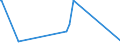 KN 25239010 /Exporte /Einheit = Preise (Euro/Tonne) /Partnerland: Portugal /Meldeland: Europäische Union /25239010:Hochofenzement