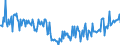 KN 25239010 /Exporte /Einheit = Preise (Euro/Tonne) /Partnerland: Belgien /Meldeland: Europäische Union /25239010:Hochofenzement