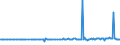 KN 25239010 /Exporte /Einheit = Preise (Euro/Tonne) /Partnerland: Luxemburg /Meldeland: Europäische Union /25239010:Hochofenzement