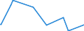 KN 25239010 /Exporte /Einheit = Preise (Euro/Tonne) /Partnerland: Schweden /Meldeland: Europäische Union /25239010:Hochofenzement