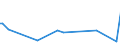 KN 25239010 /Exporte /Einheit = Preise (Euro/Tonne) /Partnerland: Finnland /Meldeland: Europäische Union /25239010:Hochofenzement