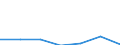 KN 25239010 /Exporte /Einheit = Preise (Euro/Tonne) /Partnerland: Schweiz /Meldeland: Europäische Union /25239010:Hochofenzement