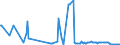 KN 25239010 /Exporte /Einheit = Preise (Euro/Tonne) /Partnerland: Ungarn /Meldeland: Europäische Union /25239010:Hochofenzement