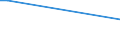 KN 25239010 /Exporte /Einheit = Preise (Euro/Tonne) /Partnerland: Slowenien /Meldeland: Europäische Union /25239010:Hochofenzement