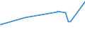 KN 25239010 /Exporte /Einheit = Preise (Euro/Tonne) /Partnerland: Tunesien /Meldeland: Europäische Union /25239010:Hochofenzement