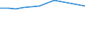 KN 25239010 /Exporte /Einheit = Preise (Euro/Tonne) /Partnerland: Guinea-biss. /Meldeland: Europäische Union /25239010:Hochofenzement