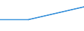 KN 25239010 /Exporte /Einheit = Preise (Euro/Tonne) /Partnerland: Benin /Meldeland: Europäische Union /25239010:Hochofenzement