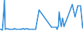 KN 25239010 /Exporte /Einheit = Preise (Euro/Tonne) /Partnerland: Kamerun /Meldeland: Europäische Union /25239010:Hochofenzement