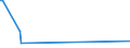 KN 25239010 /Exporte /Einheit = Preise (Euro/Tonne) /Partnerland: Gabun /Meldeland: Europäische Union /25239010:Hochofenzement