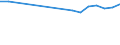 KN 25239030 /Exporte /Einheit = Preise (Euro/Tonne) /Partnerland: Daenemark /Meldeland: Europäische Union /25239030:Puzzolanzement