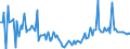 CN 25239080 /Exports /Unit = Prices (Euro/ton) /Partner: France /Reporter: European Union /25239080:Cement, Whether or not Coloured (Excl. Portland Cement, Aluminous Cement and Blast Furnace Cement)