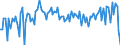 CN 25239080 /Exports /Unit = Prices (Euro/ton) /Partner: Greece /Reporter: European Union /25239080:Cement, Whether or not Coloured (Excl. Portland Cement, Aluminous Cement and Blast Furnace Cement)