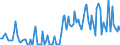 CN 25239080 /Exports /Unit = Prices (Euro/ton) /Partner: Portugal /Reporter: European Union /25239080:Cement, Whether or not Coloured (Excl. Portland Cement, Aluminous Cement and Blast Furnace Cement)