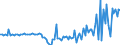 CN 25239080 /Exports /Unit = Prices (Euro/ton) /Partner: Spain /Reporter: European Union /25239080:Cement, Whether or not Coloured (Excl. Portland Cement, Aluminous Cement and Blast Furnace Cement)