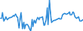 CN 25239080 /Exports /Unit = Prices (Euro/ton) /Partner: Belgium /Reporter: European Union /25239080:Cement, Whether or not Coloured (Excl. Portland Cement, Aluminous Cement and Blast Furnace Cement)