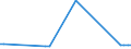 KN 25239080 /Exporte /Einheit = Preise (Euro/Tonne) /Partnerland: Liechtenstein /Meldeland: Europäische Union /25239080:Zement, Auch Gef„rbt (Ausg. Portlandzement, Tonerdeschmelzzement und Hochofenzement)