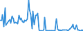 CN 25239080 /Exports /Unit = Prices (Euro/ton) /Partner: Poland /Reporter: European Union /25239080:Cement, Whether or not Coloured (Excl. Portland Cement, Aluminous Cement and Blast Furnace Cement)