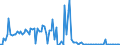 CN 25239080 /Exports /Unit = Prices (Euro/ton) /Partner: Czech Rep. /Reporter: European Union /25239080:Cement, Whether or not Coloured (Excl. Portland Cement, Aluminous Cement and Blast Furnace Cement)