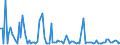 CN 25239080 /Exports /Unit = Prices (Euro/ton) /Partner: Slovakia /Reporter: European Union /25239080:Cement, Whether or not Coloured (Excl. Portland Cement, Aluminous Cement and Blast Furnace Cement)