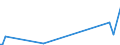 KN 25239080 /Exporte /Einheit = Preise (Euro/Tonne) /Partnerland: Weissrussland /Meldeland: Europäische Union /25239080:Zement, Auch Gef„rbt (Ausg. Portlandzement, Tonerdeschmelzzement und Hochofenzement)