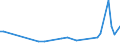 KN 25239080 /Exporte /Einheit = Preise (Euro/Tonne) /Partnerland: Moldau /Meldeland: Europäische Union /25239080:Zement, Auch Gef„rbt (Ausg. Portlandzement, Tonerdeschmelzzement und Hochofenzement)