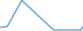 KN 25239080 /Exporte /Einheit = Preise (Euro/Tonne) /Partnerland: Usbekistan /Meldeland: Europäische Union /25239080:Zement, Auch Gef„rbt (Ausg. Portlandzement, Tonerdeschmelzzement und Hochofenzement)