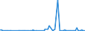 KN 25239080 /Exporte /Einheit = Preise (Euro/Tonne) /Partnerland: Marokko /Meldeland: Europäische Union /25239080:Zement, Auch Gef„rbt (Ausg. Portlandzement, Tonerdeschmelzzement und Hochofenzement)