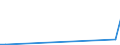 KN 25239080 /Exporte /Einheit = Preise (Euro/Tonne) /Partnerland: Sudan /Meldeland: Europäische Union /25239080:Zement, Auch Gef„rbt (Ausg. Portlandzement, Tonerdeschmelzzement und Hochofenzement)