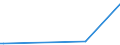 KN 25239080 /Exporte /Einheit = Preise (Euro/Tonne) /Partnerland: Sierra Leone /Meldeland: Europäische Union /25239080:Zement, Auch Gef„rbt (Ausg. Portlandzement, Tonerdeschmelzzement und Hochofenzement)