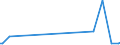 KN 25239080 /Exporte /Einheit = Preise (Euro/Tonne) /Partnerland: Aethiopien /Meldeland: Europäische Union /25239080:Zement, Auch Gef„rbt (Ausg. Portlandzement, Tonerdeschmelzzement und Hochofenzement)