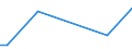 KN 25239080 /Exporte /Einheit = Preise (Euro/Tonne) /Partnerland: Seychellen /Meldeland: Europäische Union /25239080:Zement, Auch Gef„rbt (Ausg. Portlandzement, Tonerdeschmelzzement und Hochofenzement)