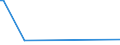 KN 25239080 /Exporte /Einheit = Preise (Euro/Tonne) /Partnerland: Madagaskar /Meldeland: Europäische Union /25239080:Zement, Auch Gef„rbt (Ausg. Portlandzement, Tonerdeschmelzzement und Hochofenzement)