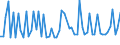 CN 25239090 /Exports /Unit = Prices (Euro/ton) /Partner: United Kingdom /Reporter: European Union /25239090:Cement, Whether or not Coloured (Excl. Portland Cement, Aluminous Cement, Blast Furnace Cement and Pozzolanic Cement)