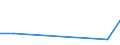 KN 25239090 /Exporte /Einheit = Preise (Euro/Tonne) /Partnerland: Faeroeer Inseln /Meldeland: Europäische Union /25239090:Zement, Auch Gef„rbt (Ausg. Portlandzement, Tonerdeschmelzzement, Hochofenzement und Puzzolanzement)